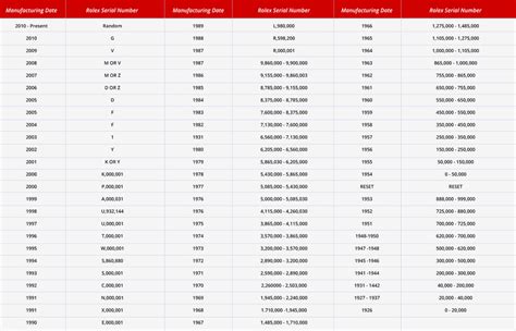 rolex 6368675|Rolex Serial Numbers Lookup and Guide .